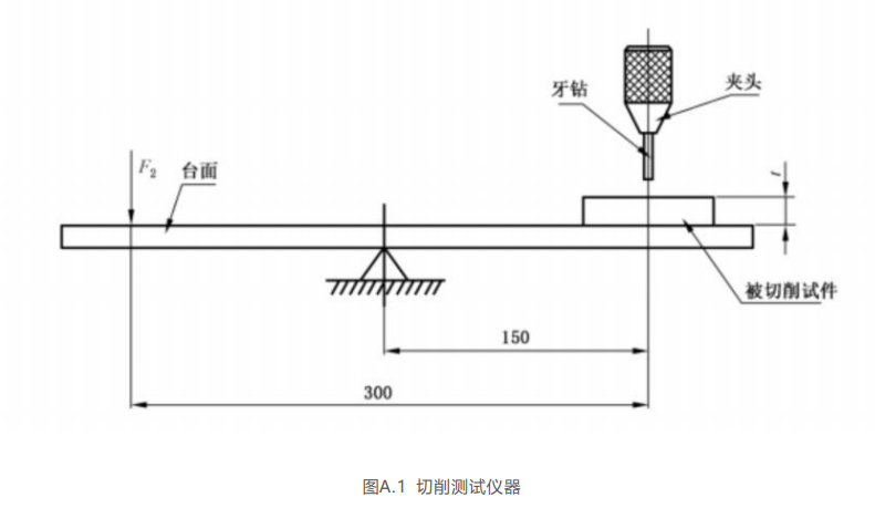 切削性能测试装置YY⁄T 1064-2022